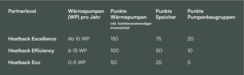 upload info